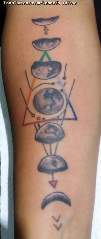 Tattoo of Moons, Astronomy